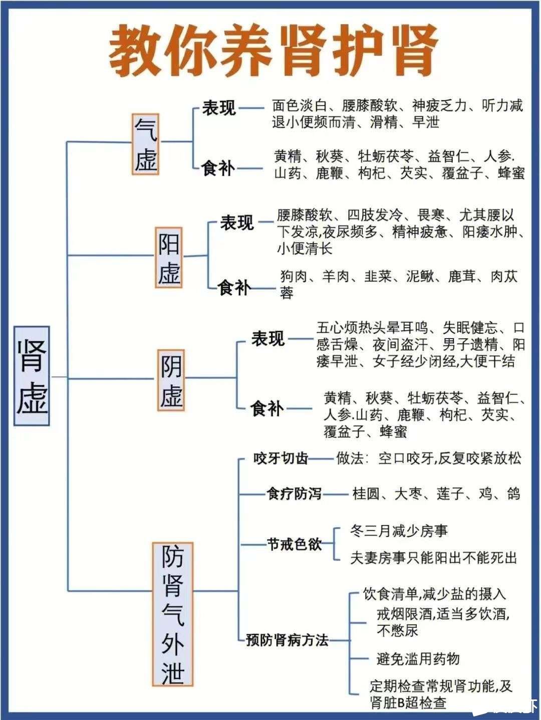 教你一张图测试你的肾虚不虚-青争开放社区