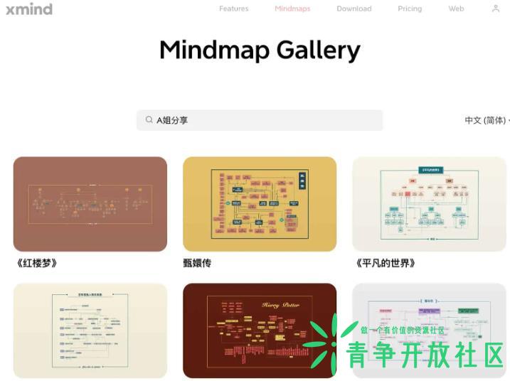 Mindmap Gallery 高质量思维导图集合-青争开放社区