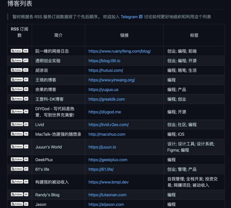 一个中文独立博客大神推荐列表-青争开放社区