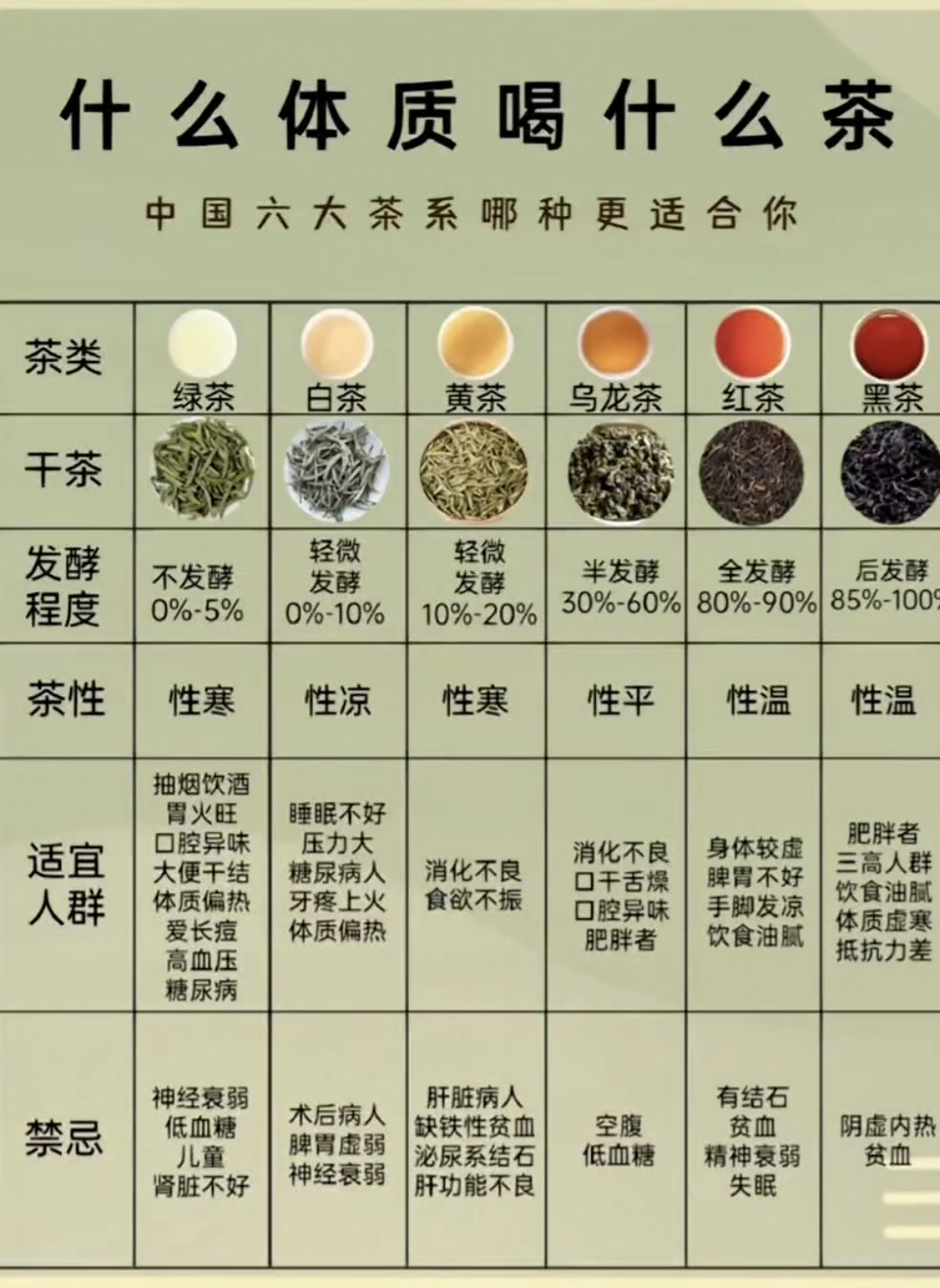 喝茶🍵-推荐我觉得不错的社区-用户分享区-青争开放社区