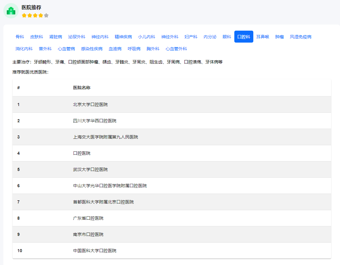 图片[2]-各类不同病因推荐就医优质医院-青争开放社区