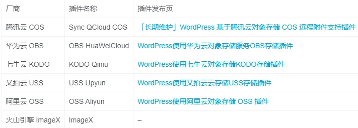 WordPress云存储插件全家桶合集-青争开放社区